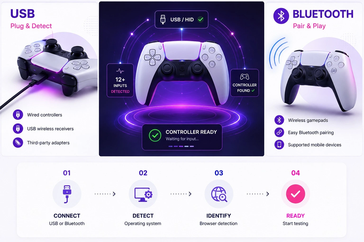 GamingMusk controller connection