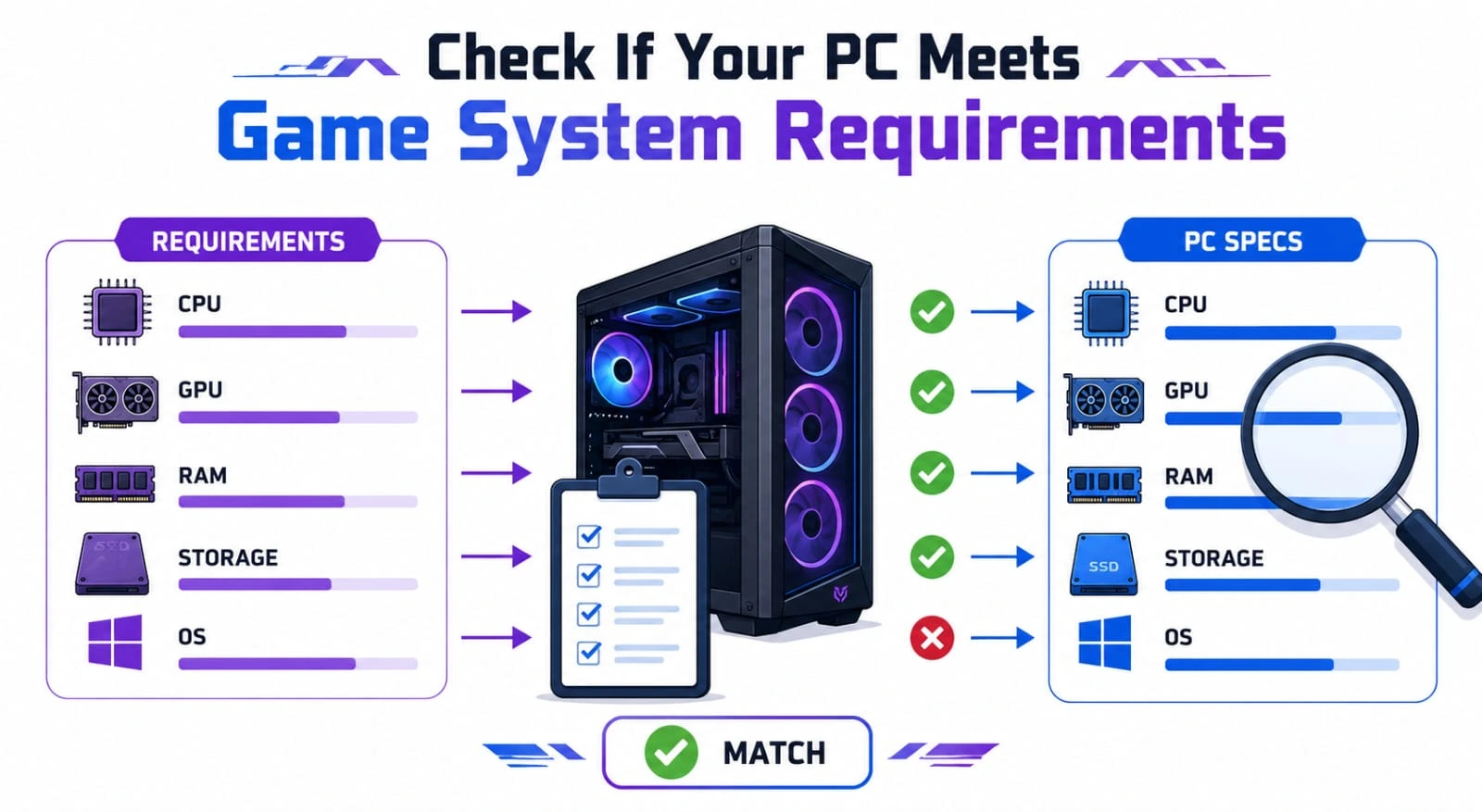 Can My Computer Run This Game