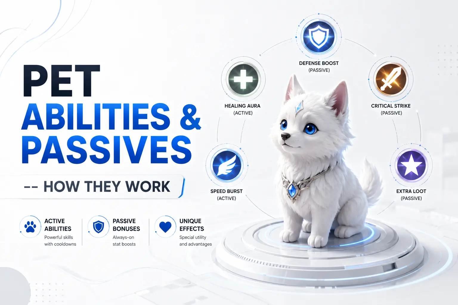 Pet Abilities & Passives How They Work Grow a Garden Pet Guide