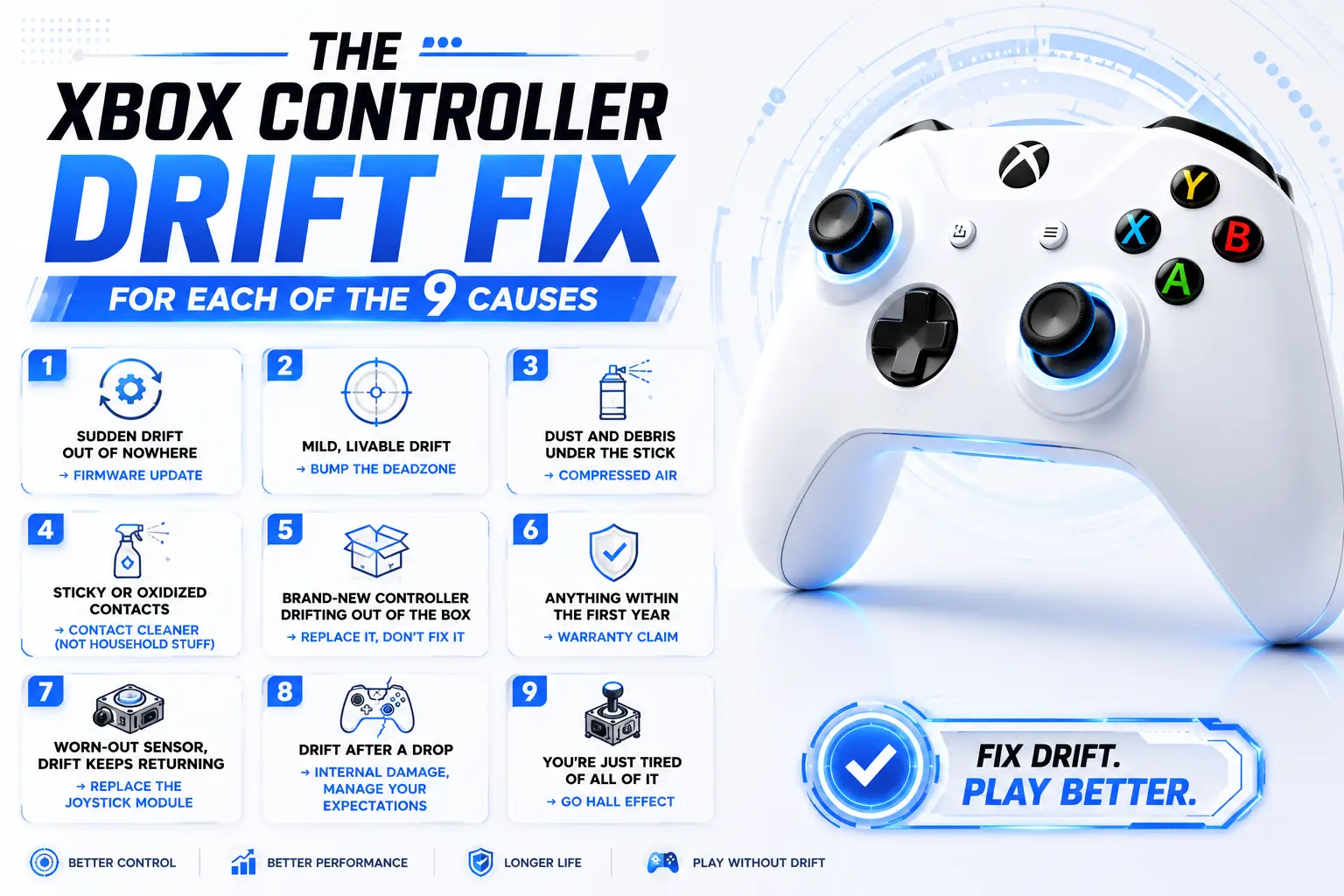 The Xbox Controller Drift Fix for Each of the 9 Causes
